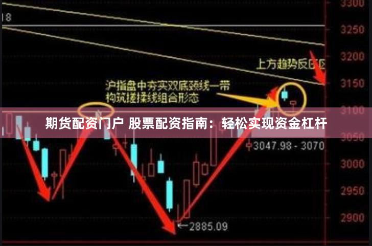 期货配资门户 股票配资指南：轻松实现资金杠杆